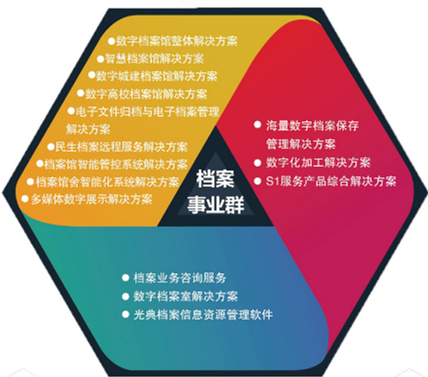 0726-“二十年”磨一剑 信息发展与您携手制胜档案“十三五”808.png