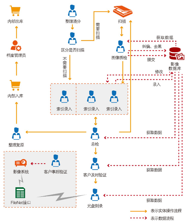 0726-“二十年”磨一剑 信息发展与您携手制胜档案“十三五”1518.png