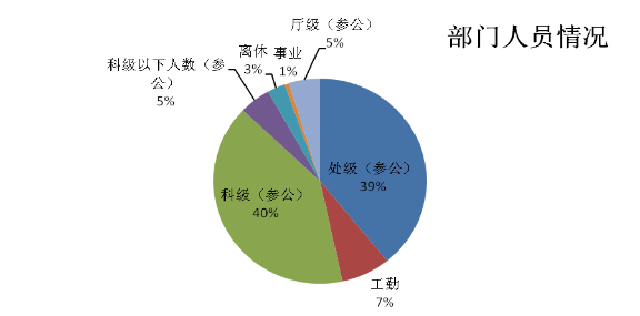 人员.png