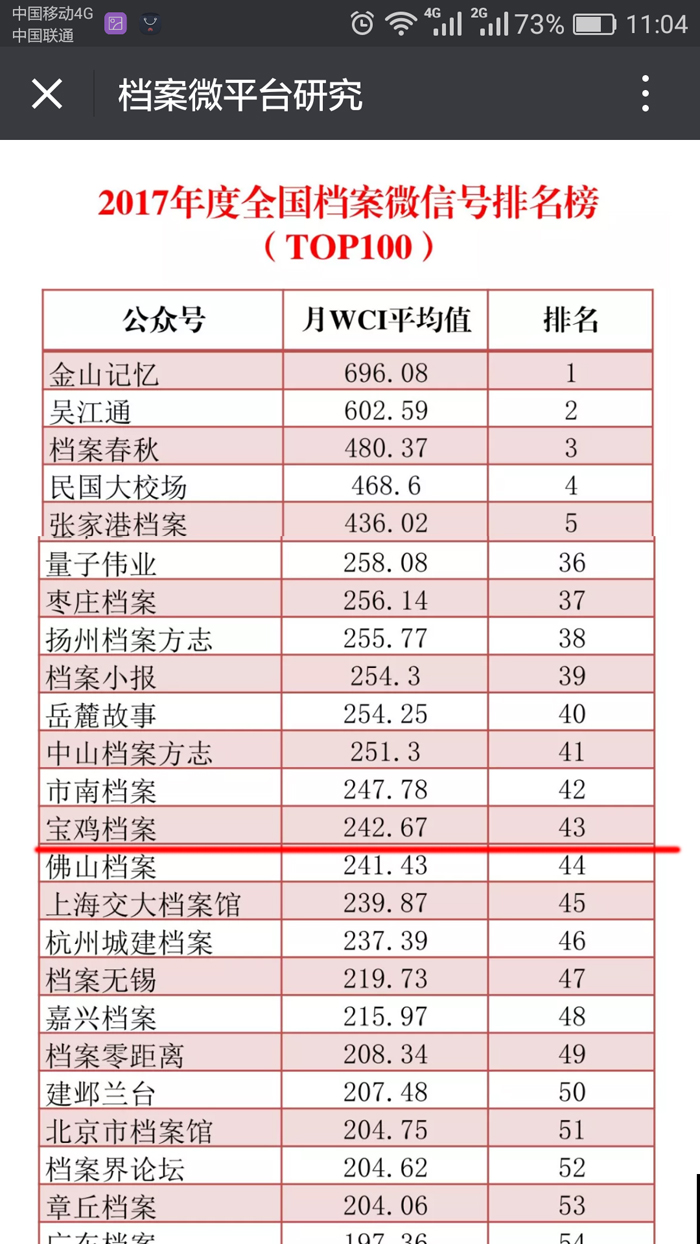 宝鸡档案微信排名.jpg
